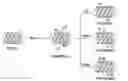 Fig. 02 - Process for producing functionalized carbon nanotubes