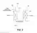 Fig. 03 - Multi-stage co-processing of biofeeds for manufacturing of diesel range hydrocarbons