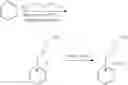 Fig. 02 - Process to make base oil from Fischer-Tropsch condensate by concurrent oligomerization and alkylation