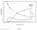 Fig. 07 - Process for selectively making olefins from energy dense alcohols