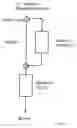 Fig. 09 - Process for selectively making olefins from energy dense alcohols