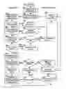 Fig. 11 - Apparatus and methods to improve sleep, reduce pain and promote natural healing