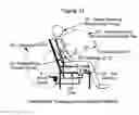 Fig. 27 - Apparatus and methods to improve sleep, reduce pain and promote natural healing