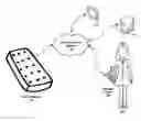 Fig. 01 - SMART MATTRESS