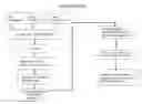 Fig. 01 - Methods and systems for assessing clinical outcomes
