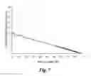 Fig. 07 - SYSTEM AND METHOD FOR MEASURING CALORIE CONTENT OF A FOOD SAMPLE