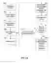 Fig. 03 - Method for Reflex Threshold Estimation in Spastic Muscles