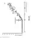 Fig. 09 - Method for Reflex Threshold Estimation in Spastic Muscles