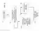 Fig. 07 - Ischemia detection based on combination of parameters associated with different sensors