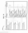 Fig. 19 - Acute ischemia detection based on parameter value range analysis