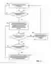 Fig. 06 - Therapy for rapid eye movement behavior disorder (RBD)
