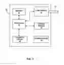 Fig. 08 - Therapy for rapid eye movement behavior disorder (RBD)
