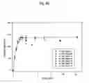 Fig. 25 - Devices and methods for dilating a paranasal sinus opening and for treating sinusitis