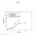 Fig. 28 - Devices and methods for dilating a paranasal sinus opening and for treating sinusitis