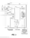 Fig. 04 - Device for manipulating tidal volume and breathing entrainment