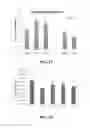 Fig. 10 - Compositions and methods for treating bone defects