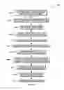 Fig. 16 - Elbow prosthesis and method for use