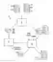 Fig. 01 - Controlling non-process of record (POR) process limiting yield (PLY) inspection work