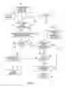 Fig. 03 - Controlling non-process of record (POR) process limiting yield (PLY) inspection work