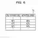 Fig. 07 - Fan control method and medium storing fan control program