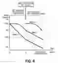 Fig. 05 - Optimization of energy storage device usage in wind energy applications