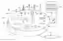 Fig. 01 - ELECTRONIC COMMUNICATIONS AND CONTROL MODULE
