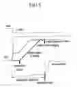 Fig. 06 - Shift control system and shift control method for hybrid vehicle