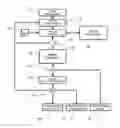Fig. 02 - Method and a device for operating an electrically driven motor vehicle