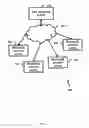 Fig. 02 - Method for Validation and Introduction of One or More Features in Electrically Powered System
