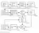 Fig. 01 - Conservational vehicle routing