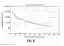 Fig. 07 - Estimation of remaining battery life in a wind energy application