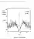 Fig. 12 - Suppressed correlation method for identifying radioactive sources