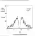 Fig. 13 - Suppressed correlation method for identifying radioactive sources