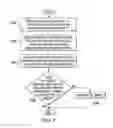 Fig. 08 - Identifying features on a surface of an object using wavelet analysis