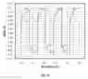 Fig. 16 - SYSTEM AND METHOD FOR DETERMINING HUMIDITY BASED ON   DETERMINATION OF AN OFFSET VOLTAGE SHIFT