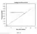 Fig. 19 - SYSTEM AND METHOD FOR DETERMINING HUMIDITY BASED ON   DETERMINATION OF AN OFFSET VOLTAGE SHIFT