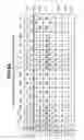 Fig. 10 - INFORMATION PROCESSING APPARATUS AND METHOD FOR ENVIRONMENTAL ANALYSIS