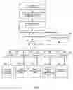 Fig. 07 - System for Dynamically Scheduling Medical Facility Appointments