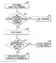 Fig. 01 - Managing encounters with persons