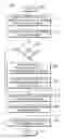 Fig. 01 - Introducing revenue-generating features