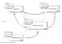 Fig. 01 - Joining User Lists With External Data