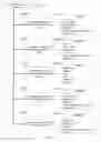 Fig. 02 - MANAGING ADVERTISING CAMPAIGNS
