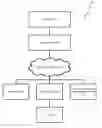 Fig. 01 - Delivering Highly Targeted Advertisements Based on a Credit System