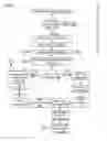 Fig. 07 - APPARATUSES, METHODS AND SYSTEMS FOR MATCHING ENVIRONMENTAL ADVERTISEMENTS WITH ENVIRONMENTAL PROJECTS