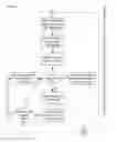 Fig. 09 - APPARATUSES, METHODS AND SYSTEMS FOR MATCHING ENVIRONMENTAL ADVERTISEMENTS WITH ENVIRONMENTAL PROJECTS