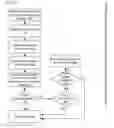 Fig. 14 - APPARATUSES, METHODS AND SYSTEMS FOR MATCHING ENVIRONMENTAL ADVERTISEMENTS WITH ENVIRONMENTAL PROJECTS