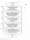 Fig. 01 - METHOD AND APPARATUS FOR CONDUCTING A TRANSACTION BASED ON BRAND INDIFFERENCE