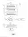 Fig. 13 - METHOD AND APPARATUS FOR CONDUCTING A TRANSACTION BASED ON BRAND INDIFFERENCE