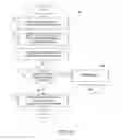 Fig. 14 - METHOD AND APPARATUS FOR CONDUCTING A TRANSACTION BASED ON BRAND INDIFFERENCE