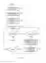Fig. 06 - Dynamically Providing Advertisement Data
